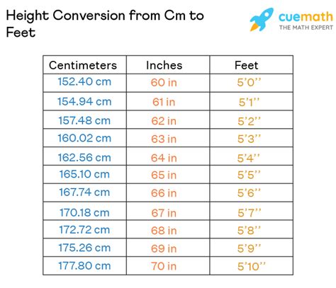 175cm to feet|Convert 175 Centimeters to Feet